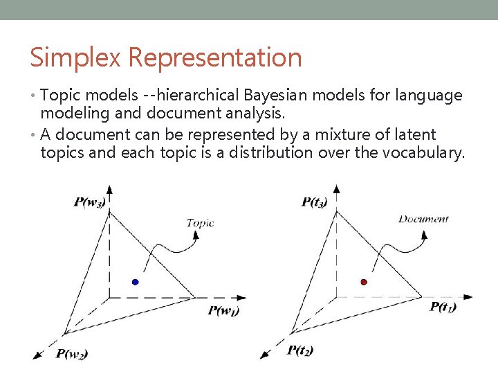 Simplex Representation • Topic models --hierarchical Bayesian models for language modeling and document analysis.