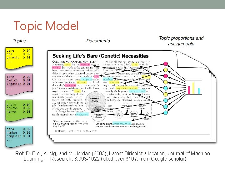 Topic Model Ref: D. Blei, A. Ng, and M. Jordan (2003), Latent Dirichlet allocation,