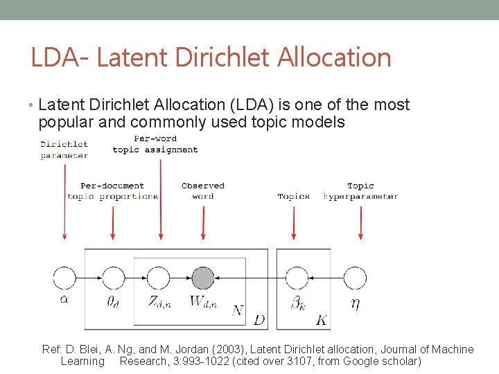 LDA- Latent Dirichlet Allocation • Latent Dirichlet Allocation (LDA) is one of the most
