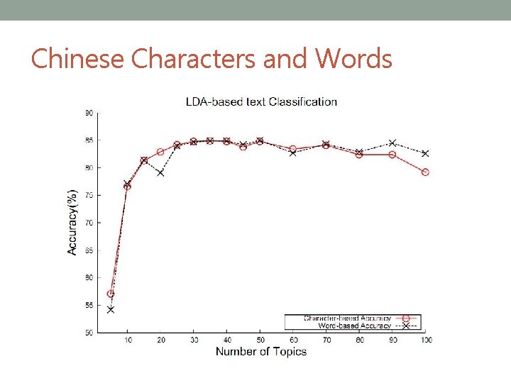 Chinese Characters and Words 