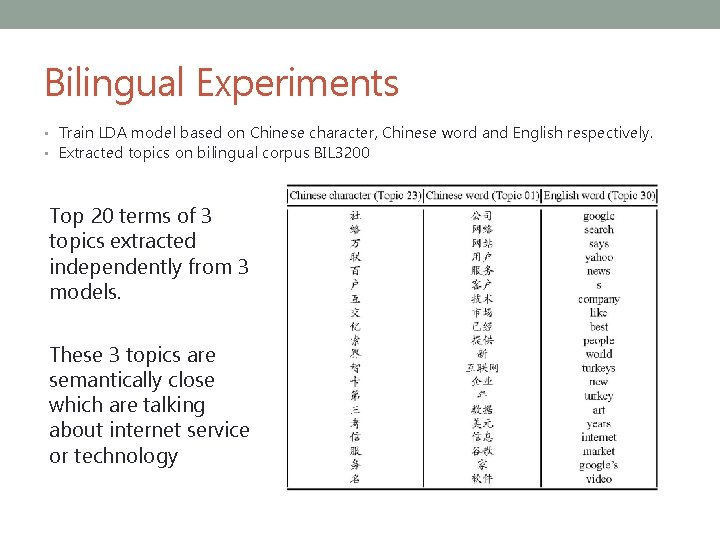 Bilingual Experiments • Train LDA model based on Chinese character, Chinese word and English