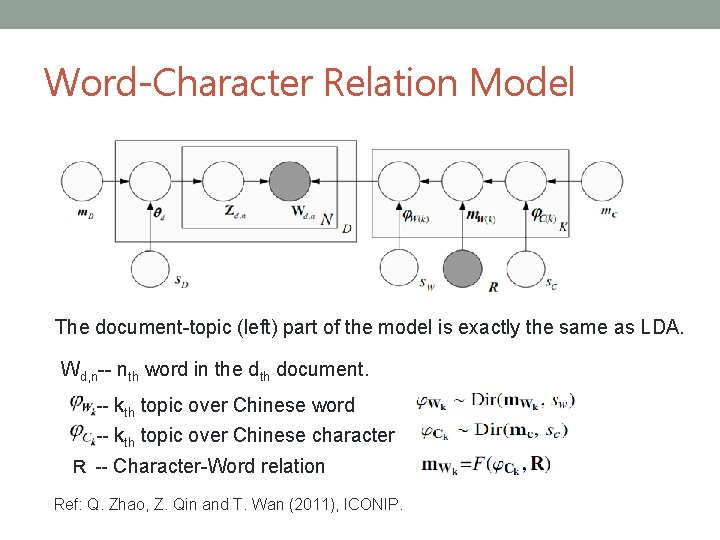 Word-Character Relation Model The document-topic (left) part of the model is exactly the same