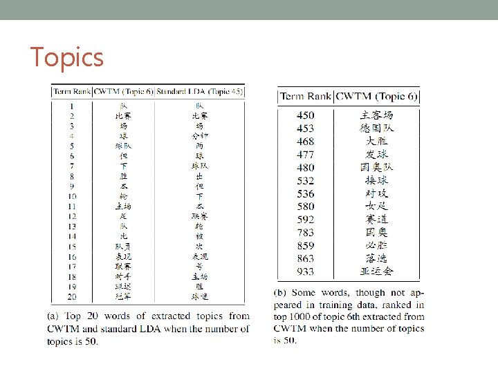 Topics 