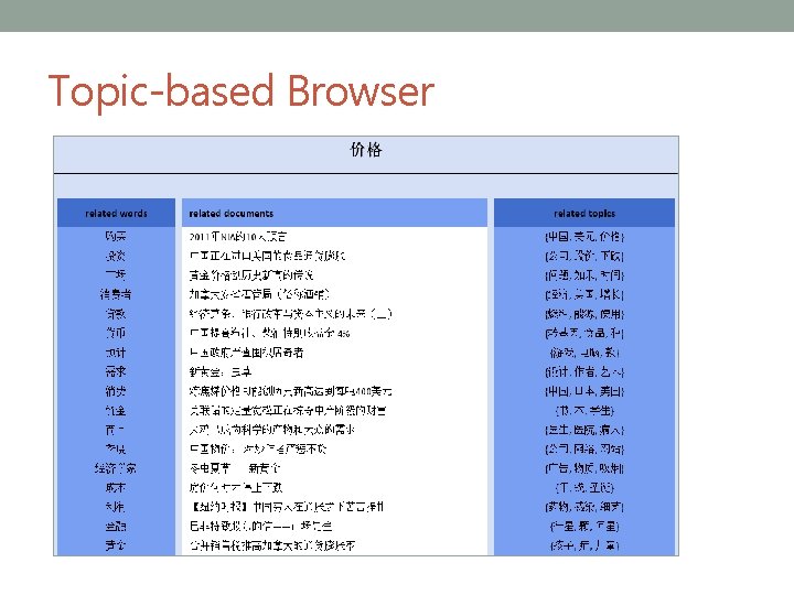 Topic-based Browser 