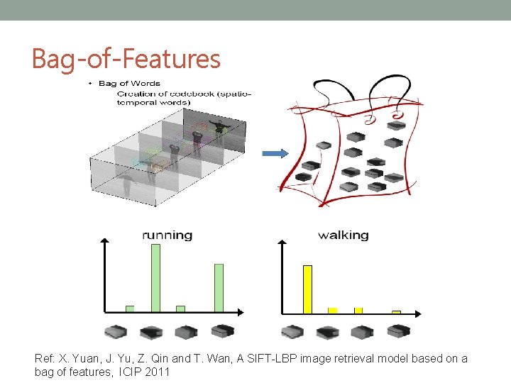 Bag-of-Features Ref: X. Yuan, J. Yu, Z. Qin and T. Wan, A SIFT-LBP image