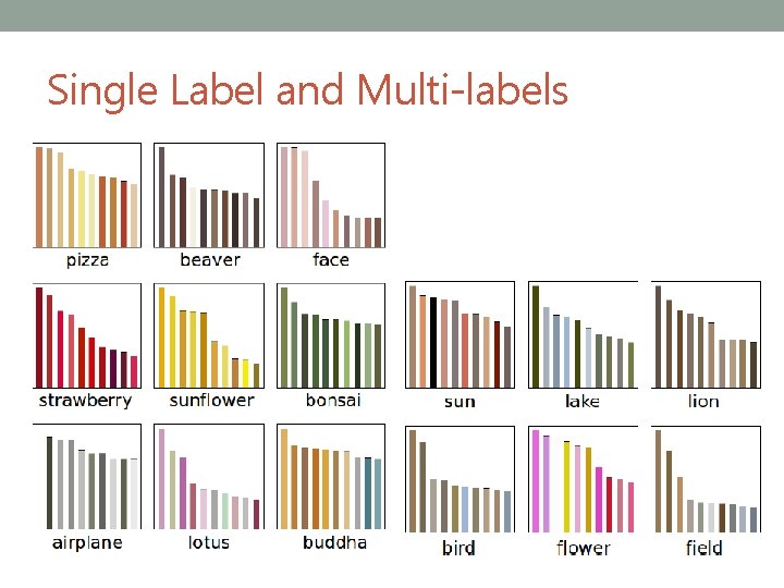 Single Label and Multi-labels 