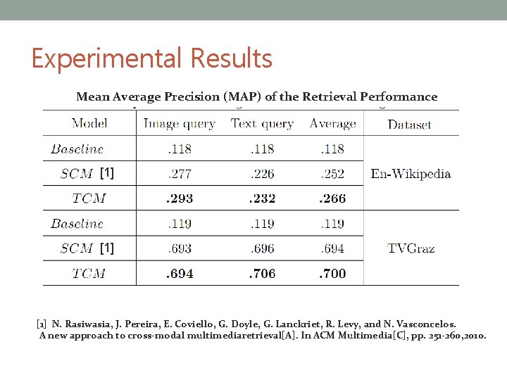 Experiments on the English Datasets Experimental Results Mean Average Precision (MAP) of the Retrieval