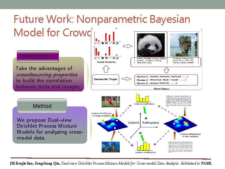 Future Work: Nonparametric Bayesian Model for Crowdsoucing Motivation Take the advantages of crowdsourcing properties