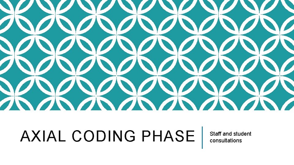 AXIAL CODING PHASE Staff and student consultations 