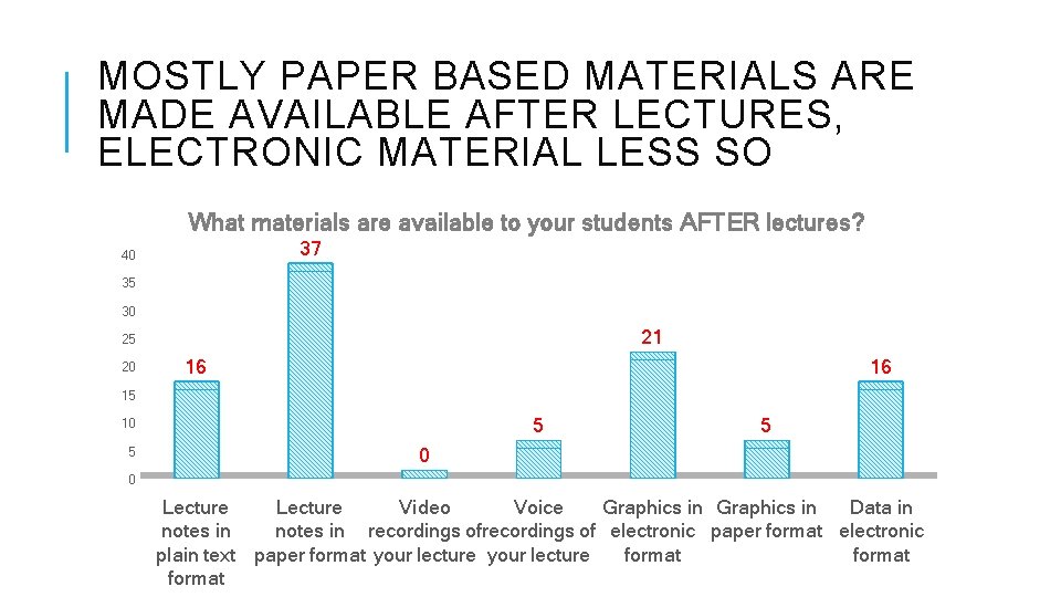 MOSTLY PAPER BASED MATERIALS ARE MADE AVAILABLE AFTER LECTURES, ELECTRONIC MATERIAL LESS SO What