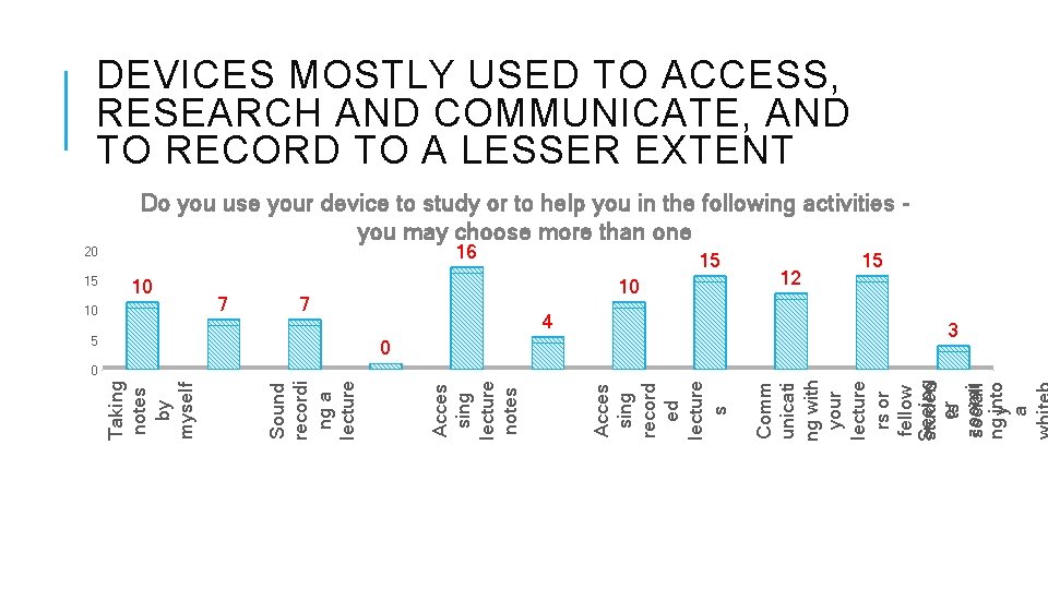 DEVICES MOSTLY USED TO ACCESS, RESEARCH AND COMMUNICATE, AND TO RECORD TO A LESSER