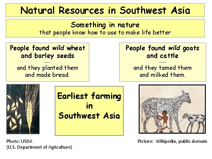 Natural Resources in Southwest Asia Something in nature that people know how to use