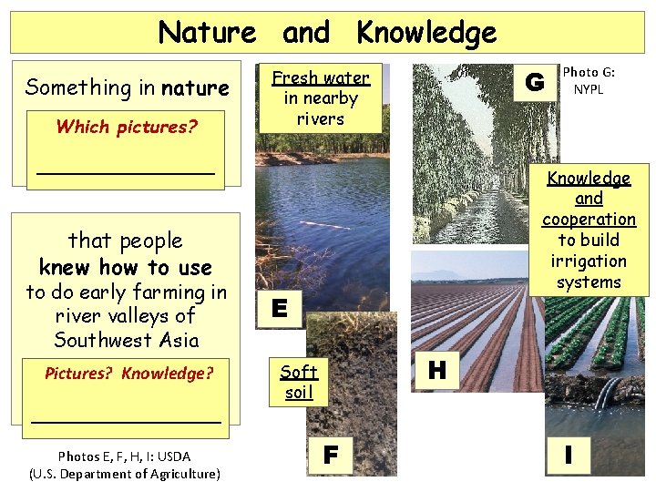Nature and Knowledge Something in nature Which pictures? G Fresh water in nearby rivers