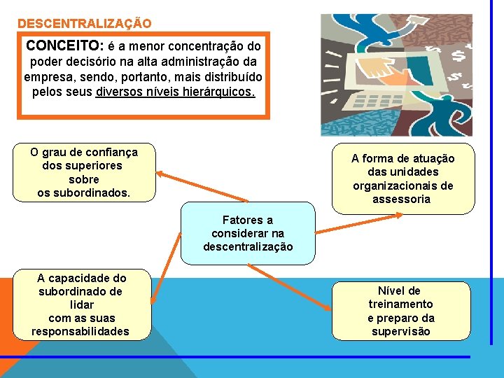 DESCENTRALIZAÇÃO CONCEITO: é a menor concentração do poder decisório na alta administração da empresa,