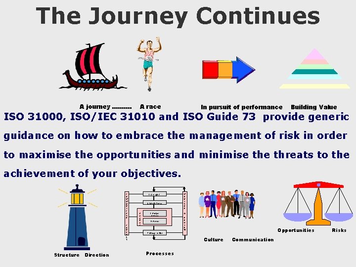 The Journey Continues A journey ………. A race In pursuit of performance Building Value