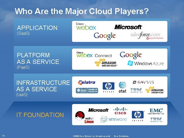 Who Are the Major Cloud Players? APPLICATION (Saa. S) PLATFORM AS A SERVICE (Paa.