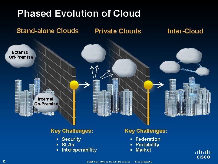 Phased Evolution of Cloud Stand-alone Clouds Private Clouds External, Off-Premise Internal, On-Premise Key Challenges:
