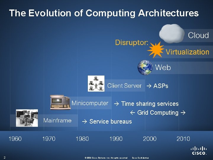 The Evolution of Computing Architectures ASPs Time sharing services Grid Computing Service bureaus 2