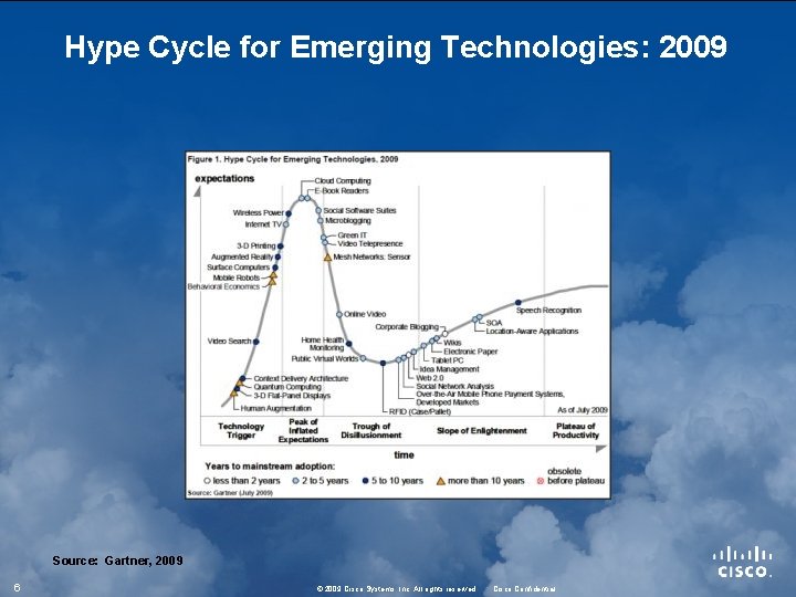 Hype Cycle for Emerging Technologies: 2009 Source: Gartner, 2009 6 © 2009 Cisco Systems,