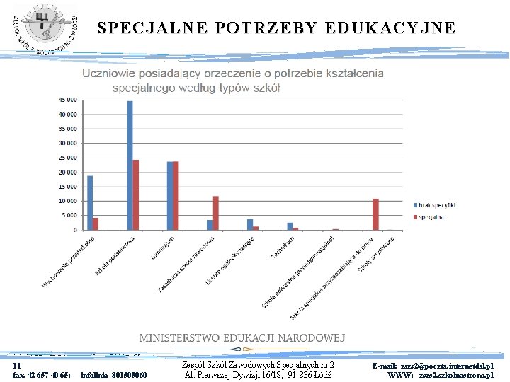 SPECJALNE POTRZEBY EDUKACYJNE tel. 42 657 16 53; 11 fax. 42 657 40 65;