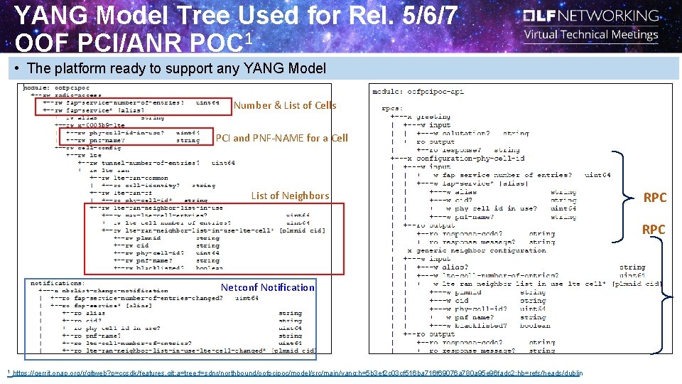 YANG Model Tree Used for Rel. 5/6/7 OOF PCI/ANR POC 1 • The platform