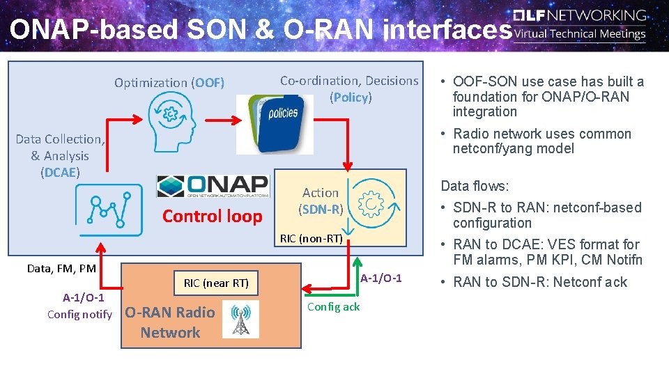 ONAP-based SON & O-RAN interfaces Optimization (OOF) Co-ordination, Decisions (Policy) • Radio network uses