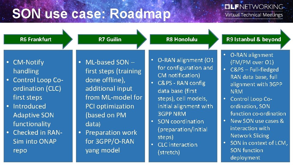 SON use case: Roadmap R 6 Frankfurt • CM-Notify handling • Control Loop Coordination