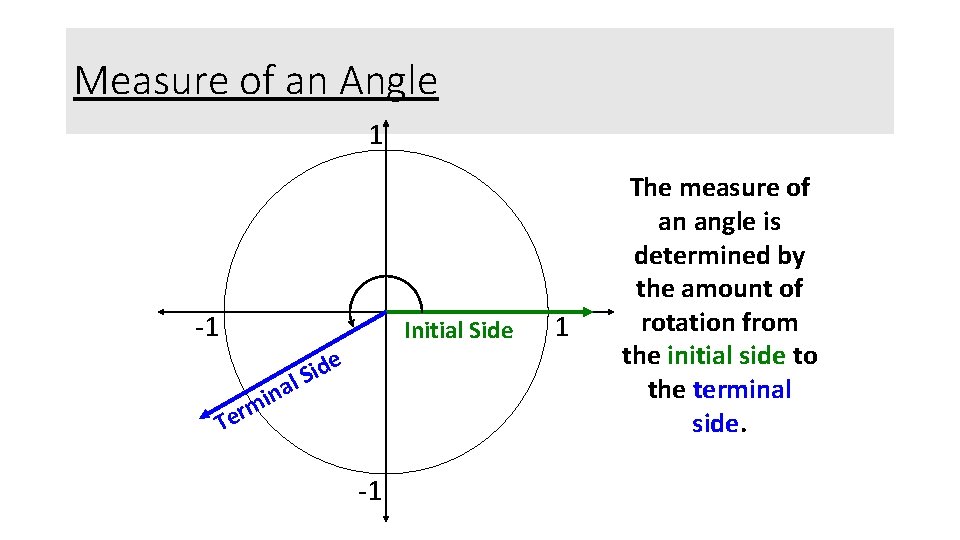 Measure of an Angle 1 -1 Initial Side n i m er T e