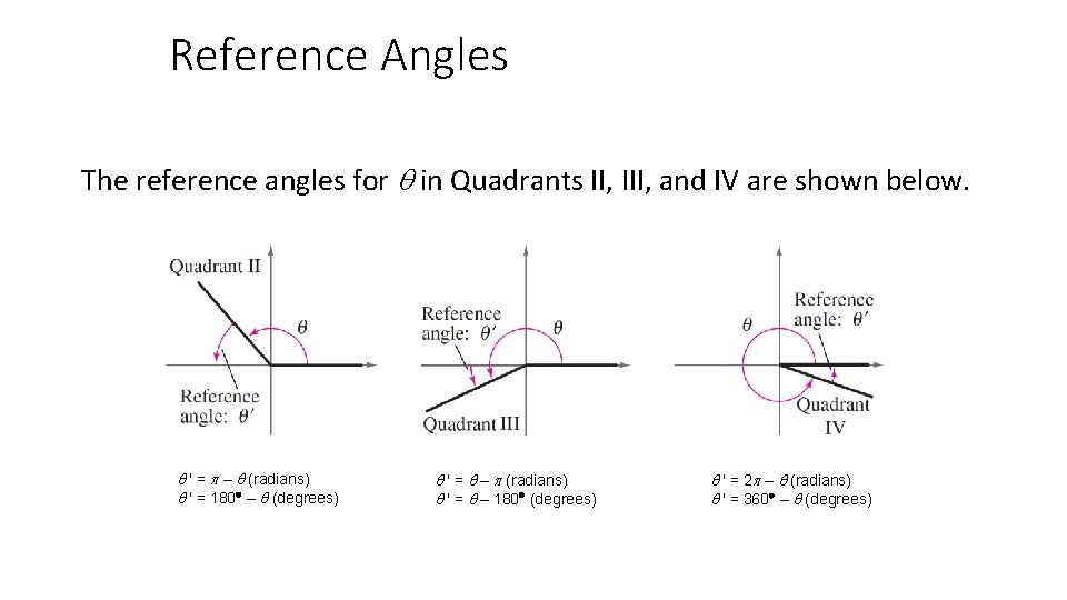 Reference Angles The reference angles for in Quadrants II, III, and IV are shown