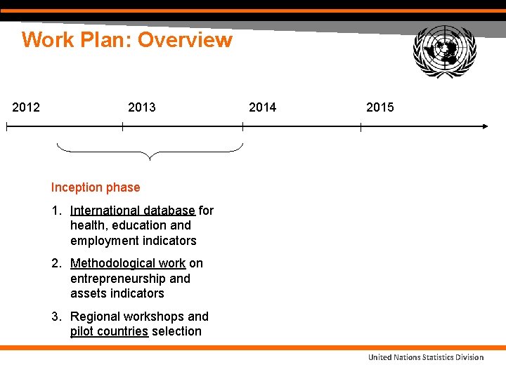 Work Plan: Overview 2012 2013 2014 2015 Inception phase 1. International database for health, Work Plan: Overview 2012 2013 2014 2015 Inception phase 1. International database for health,