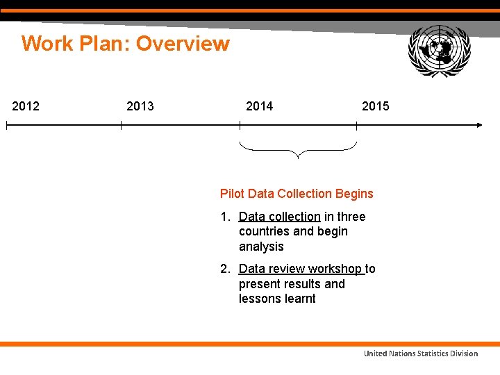Work Plan: Overview 2012 2013 2014 2015 Pilot Data Collection Begins 1. Data collection Work Plan: Overview 2012 2013 2014 2015 Pilot Data Collection Begins 1. Data collection
