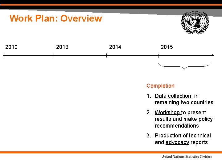 Work Plan: Overview 2012 2013 2014 2015 Completion 1. Data collection in remaining two Work Plan: Overview 2012 2013 2014 2015 Completion 1. Data collection in remaining two