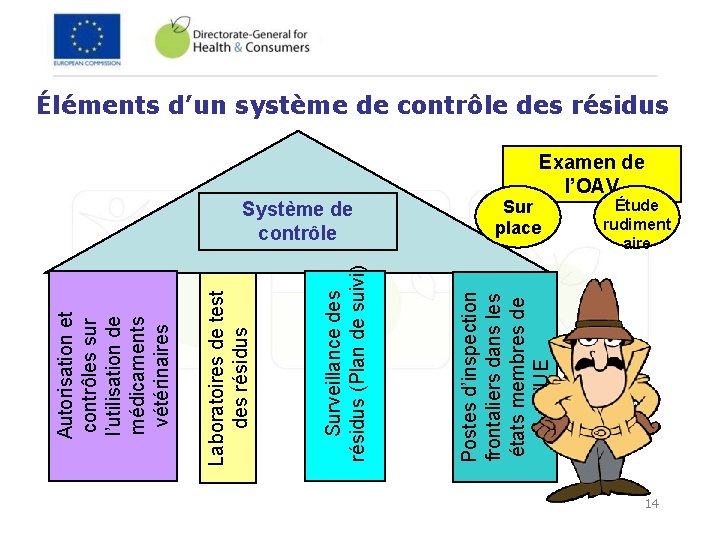 Système de contrôle Postes d’inspection frontaliers dans les états membres de l’UE Surveillance des