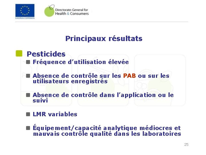 Principaux résultats Pesticides Fréquence d’utilisation élevée Absence de contrôle sur les PAB ou sur