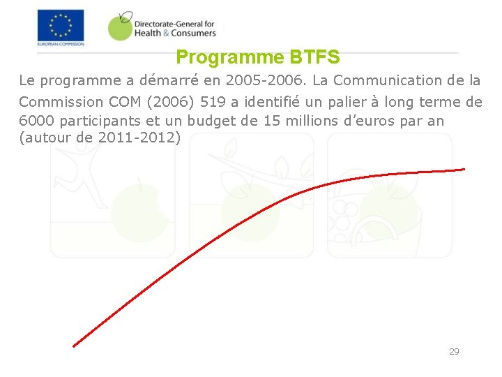 Programme BTFS Le programme a démarré en 2005 -2006. La Communication de la Commission