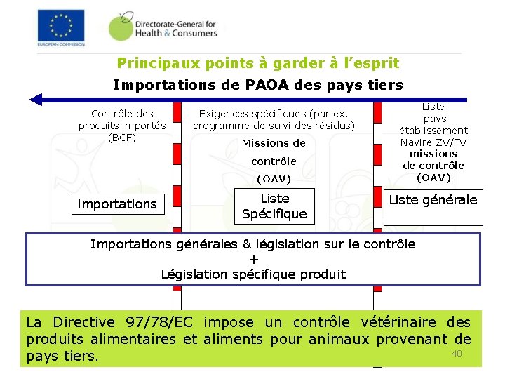 Principaux points à garder à l’esprit Importations de PAOA des pays tiers Contrôle des