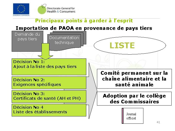 Principaux points à garder à l’esprit Importation de PAOA en provenance de pays tiers