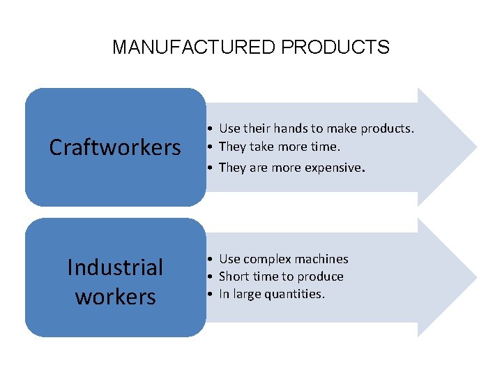 MANUFACTURED PRODUCTS Craftworkers Industrial workers • Use their hands to make products. • They