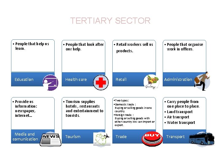 TERTIARY SECTOR • People that help us learn. Education • Provide us information: newspaper,