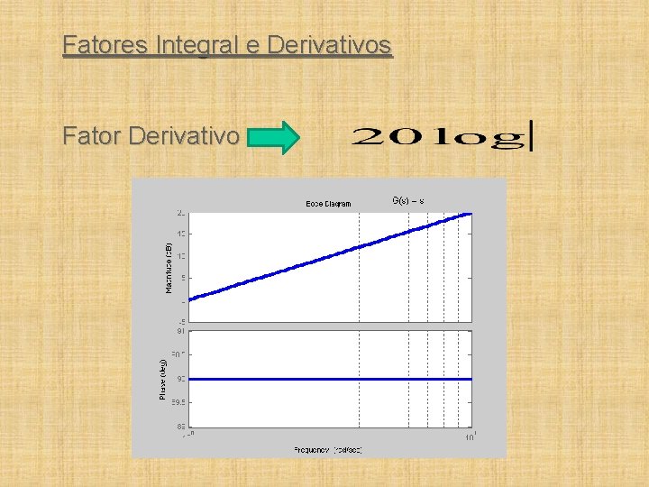 Fatores Integral e Derivativos Fator Derivativo 