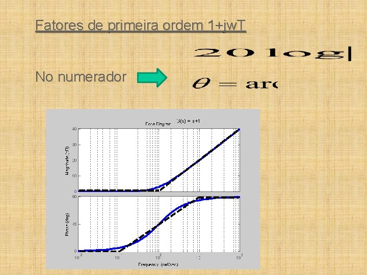 Fatores de primeira ordem 1+jw. T No numerador 