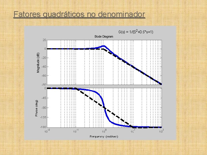 Fatores quadráticos no denominador 