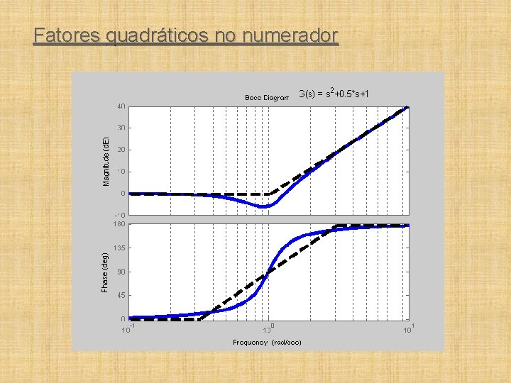 Fatores quadráticos no numerador 