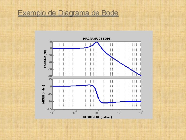 Exemplo de Diagrama de Bode 