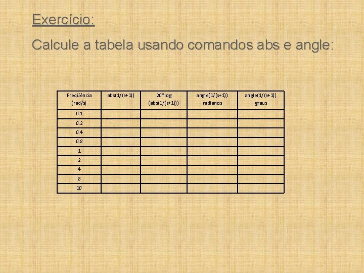 Exercício: Calcule a tabela usando comandos abs e angle: Freqüência (rad/s) 0. 1 0.