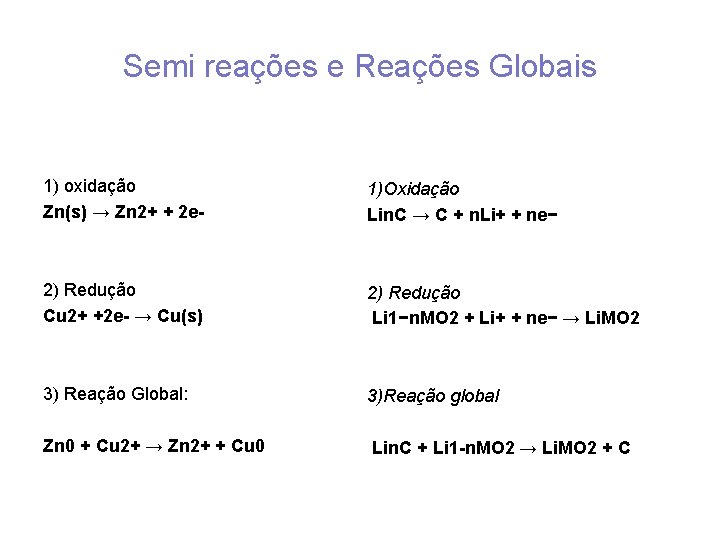 Semi reações e Reações Globais 1) oxidação Zn(s) → Zn 2+ + 2 e-