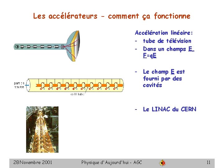 Les accélérateurs - comment ça fonctionne Accélération linéaire: - tube de télévision - Dans