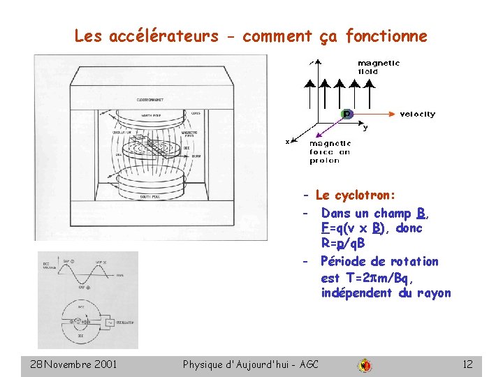 Les accélérateurs - comment ça fonctionne - Le cyclotron: - Dans un champ B,