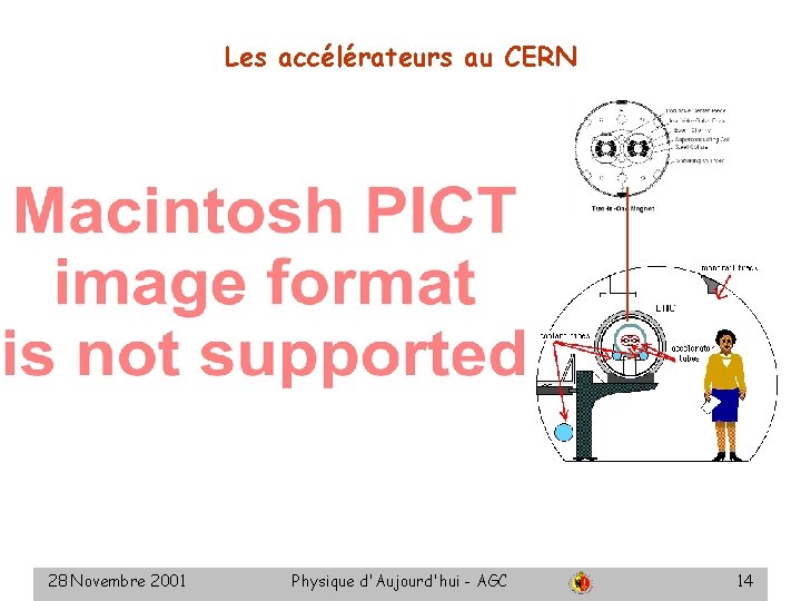 Les accélérateurs au CERN 28 Novembre 2001 Physique d'Aujourd'hui - AGC 14 