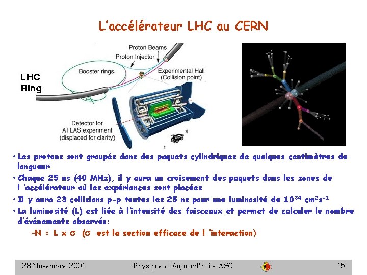 L’accélérateur LHC au CERN • Les protons sont groupés dans des paquets cylindriques de